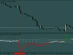 Power Index Wave Bands - MetaTrader 4 Script | Forex Indicator Download - MT4/MT5 Resources