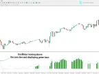 Download MMR Indicator [combination of 4 indicators: MACD, EMA, LWMA and RSI] MT4 - MetaTrader 4 Resources