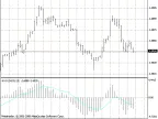 Klinger Oscillator KVO - MetaTrader 4 Script | Trading Script Download - MT4/MT5 Resources