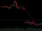 Portable Moving Average - MetaTrader 5 Script | Forex Indicator Download - MT4/MT5 Resource