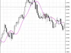 Three-pole Butterworth Filter - MetaTrader 5 Script | Trading Script Download - MT4/MT5 Resources