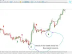 Semi-trend indicator download for MetaTrader 5 - Free - [Trading Search] - MT4/MT5 Resources