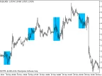 ShadeNY - MetaTrader 5 Script | Forex Indicator Download - MT4/MT5 Resources