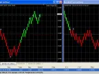 Renko Scalper - MetaTrader 4 Expert | Scalping EA Download - MT4/MT5 Resources