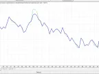 Viral MACD Strategy (3.5 million+ views) — Recreated and Automated - MetaTrader 4 Expert