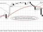 MA and Price - MetaTrader 4 Expert | MT4 EA Download - MetaTrader 4 Resources