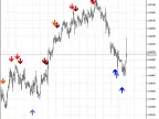 ExCandles2 - MetaTrader 5 Script | Trading Script Download - MT4/MT5 Resources