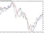 Exp_ColorXdinMA - MetaTrader 5 Expert | Forex Indicators Download - MT4/MT5 Resources