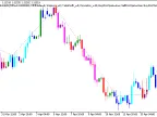 Exp_CandlesticksBW - MetaTrader 5 Expert - MT4/MT5 Resources