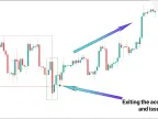 The Power of Three Indicators in Smart Money Style for MetaTrader 5 Download - Free