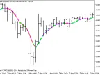 GFilter - MetaTrader 5 Script | Forex Indicator Download - MT4/MT5 Resources