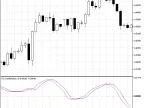 CG Oscillator - MetaTrader 5 Script | Forex Indicator Download - MT4/MT5 Resources - MetaTrader 5 Resources