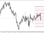 SetColorFiboLevels - MetaTrader 5 Script - MT4/MT5 Resources