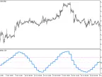 JCCX_HTF - MetaTrader 5 Script | Forex Indicator Download - MT4/MT5 Resources