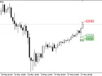 Multi-Time Frame Super Trend in Pivot Form - MetaTrader 5 Script | Forex Indicator Download - MT4/MT5 Resource