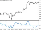 FatlSatlOsma_HTF - MetaTrader 5 Script | Forex Indicator Download - MT4/MT5 Resources