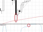 Trading signals based on PullBack and Candle (for MQL5 Wizard) - MetaTrader 5 Library