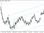 Standard Deviation Channel MT4 - MetaTrader 4 Script | Forex Indicators Download - MetaTrader 4 Resources