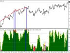 DivStochv5 - MetaTrader 4 Script | Trading Script Download - MT4/MT5 Resources