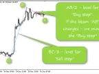 The Last ZZ50 - MetaTrader 5 Expert | Forex Indicators Download - MT4/MT5 Resources
