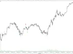 Pinbar Detector - MetaTrader 5 Script - MQL5 #63932 - MT4/MT5 Resources