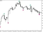 Zigzag2_R_Arrows - MetaTrader 5 Script | Forex Indicator Download - MT4/MT5 Resources