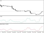 IncDeMarkerOnArray - MetaTrader 5 Library - MT4/MT5 Resources