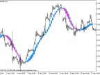 MaByMa_HTF - MetaTrader 5 Script | Forex Indicator Download - MT4/MT5 Resources