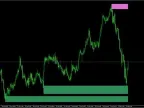 Supply and Demand MT5 Forex Indicator Free Download Supply and Demand MT5 Forex Indicator Free Download