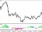MFI_HTF - MetaTrader 5 Script | Forex Indicator Download - MT4/MT5 Resources