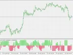 Multi LSMA Slope - MetaTrader 5 Script | Forex Indicator Download - MT4/MT5 Resources
