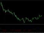 DMI ADX Histogram Oscillator Forex Indicator MT4/MT5 – Identify Trend Strength and Direction Like a Pro DMI ADX Histogram Oscillator Forex Indicator MT4/MT5 – Identify Trend Strength and Direction Like a Pro