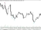 Find Pin Bar - MetaTrader 5 Script | Forex Indicators Download - MT4/MT5 Resources