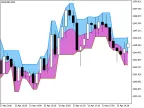 DarvasBoxesCloud - MetaTrader 5 Script | Forex Indicators Download - MT4/MT5 Resources