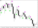 LeadingSign - MetaTrader 5 Script | Forex Indicator Download - MT4/MT5 Resources