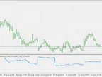 Expansion of Zhang Yang and Mankras Volatility - MetaTrader 5 Script | Trading Script Download - MT4/MT5 Resources