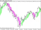 Exp_ForexOFFTrend - MetaTrader 5 Script | Forex Indicator Download - MT4/MT5 Resources