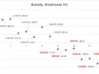 Brandy - MetaTrader 5 Expert | Forex Indicators Download - MT4/MT5 Resources