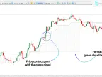 Cloud Indicators MetaTrader 5 Download - Free | Forex Indicators Download - MT4/MT5 Resources
