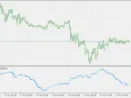 Historical Volatility - MetaTrader 5 Script | Forex Indicator Download - MT4/MT5 Resources - MetaTrader 5 Resources