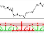 MultiStalin_x10 - MetaTrader 5 Script | Forex Indicator Download - MT4/MT5 Resources