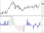 Bollinger Squeeze Advanced MT4 - MetaTrader 4 script