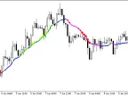 Volume_Weighted_MA_StDev - MetaTrader 5 Script - MT4/MT5 Resource