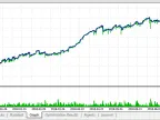 Forex Fraus M1 - MetaTrader 5 Expert | MT5 EA Download - MetaTrader 5 Resources