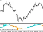 XPVT_HTF - MetaTrader 5 Script | Forex Indicator Download - MT4/MT5 Resources