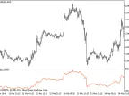 Accumulated Volatility Index - ASI - MetaTrader 5 Script | Forex Indicator Download - MT4/MT5 Resources