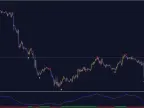 Tesla Power Trends Indicator For FREE Download