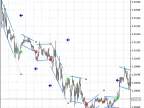 Dserg - LinRegression Breakout - MetaTrader 5 Script - MT4/MT5 Resources