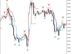 ReversalNavi - MetaTrader 5 Script | Forex Indicator Download - MT4/MT5 Resources