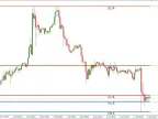 Givonly SnR SnD R2 MT4 IndicatorGivonly SnR SnD R2 MT4 Indicator